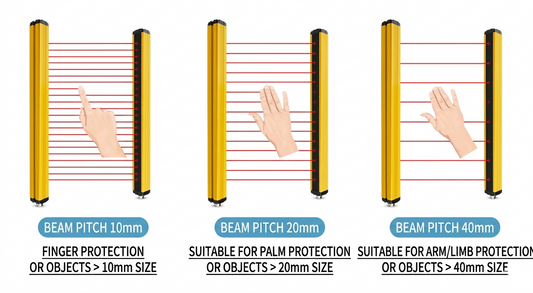 Safety Light Curtain Types: 10mm, 20mm & 40mm Beam Pitch Selection Guide