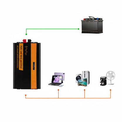High-Power 3000W Pure Sine Wave Inverter for Vehicles