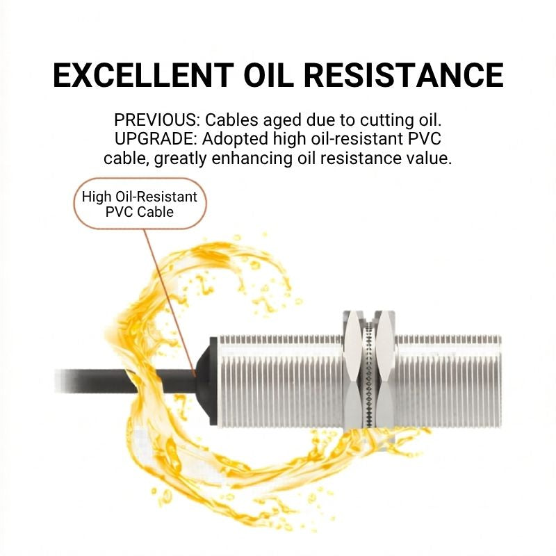 M18 Inductive Proximity Sensor, 3-Wire NPN PNP NO, Flush Shielded & Non-Flush Proximity Switch, DC 10-30V