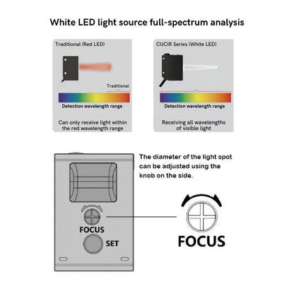 Long Range Optical Color Recognition Sensor | 30-70mm/150-500mm, RS485 & Smart I/O (NPN/PNP NO/NC) for Factory Automation